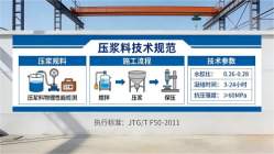 莲花本地工厂讲解：说一遍公路压浆料和铁路压浆料的区别