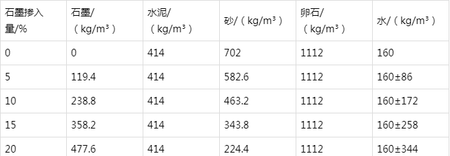 莲花防静电水泥砂浆怎么做(附配比及施工方法)